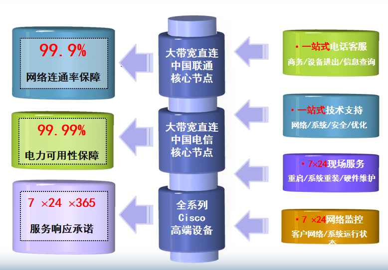 梅河口机房网络